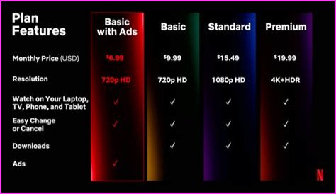 KatmovieHD Vs Netflix: Which Is The Better Streaming Option For You?